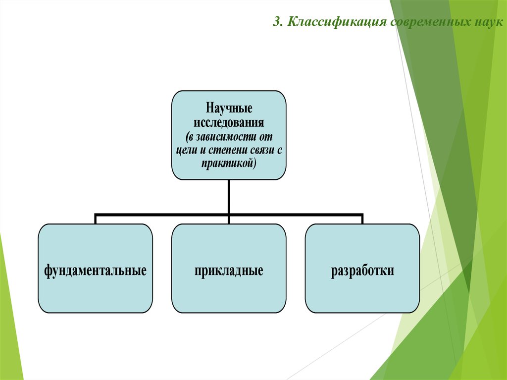 Современная классификация. Современная классификация наук. Классификация наук по Дильтею. Виды современной науки. Классификация наук по целям.