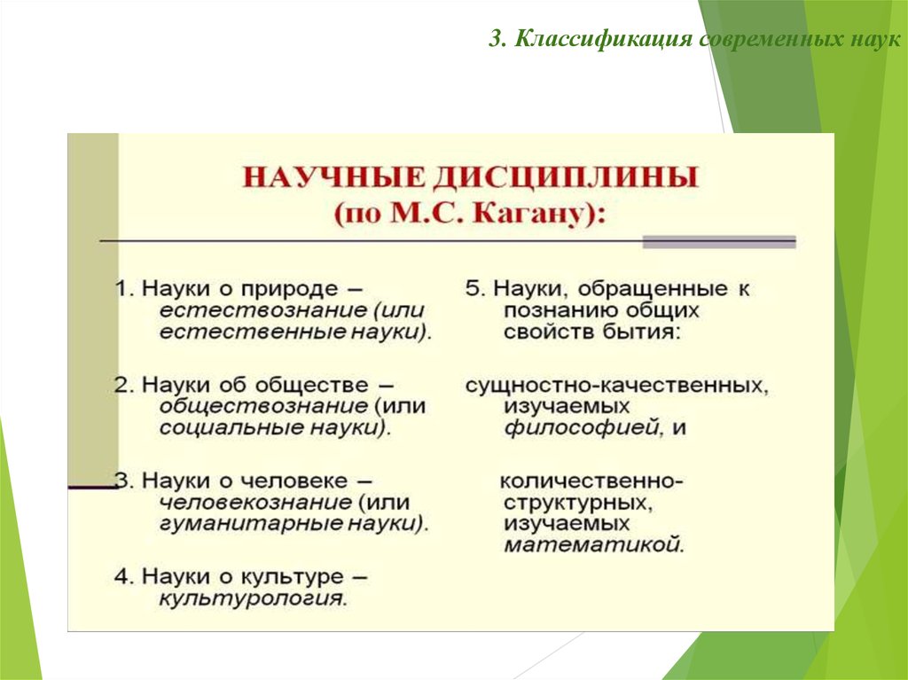 Классификация наук презентация