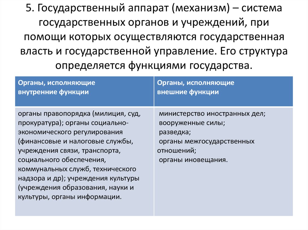 Наличие государственного аппарата