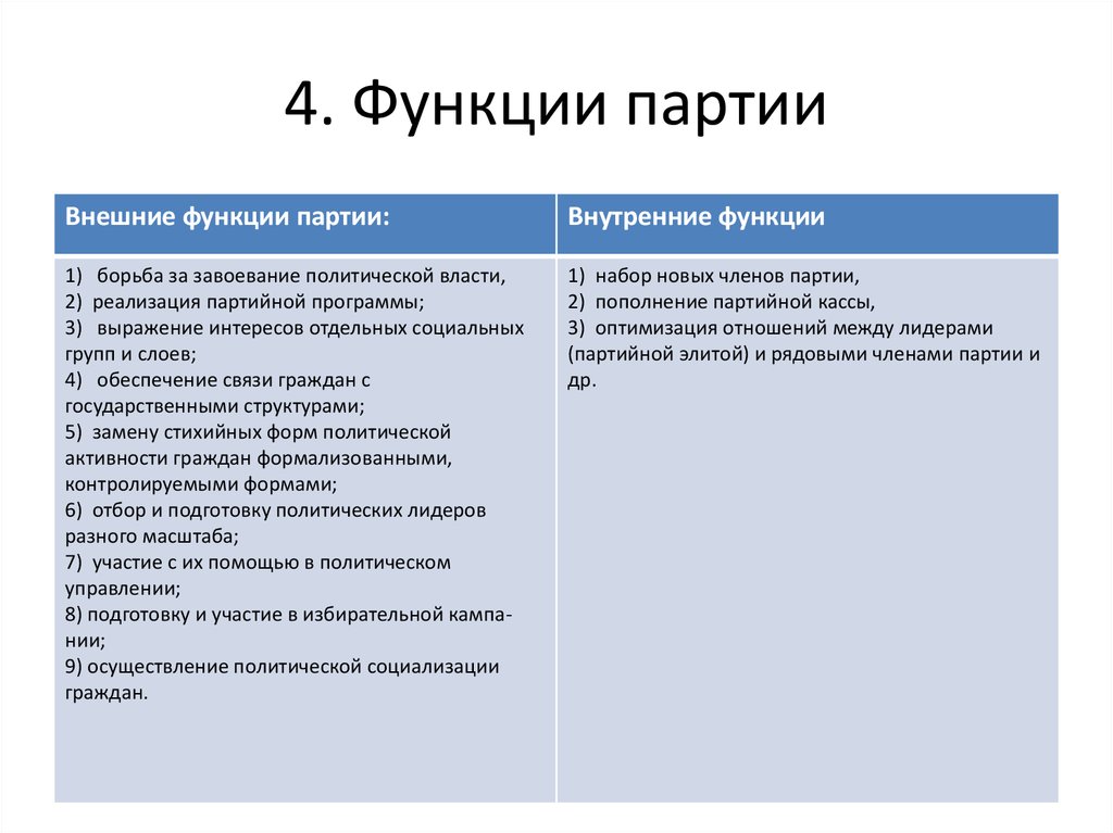 Функции партии в жизни общества и государства. Внешние и внутренние функции партий. Внешние функции политических партий. Функции политических партий. Внутренние функции политических партий.