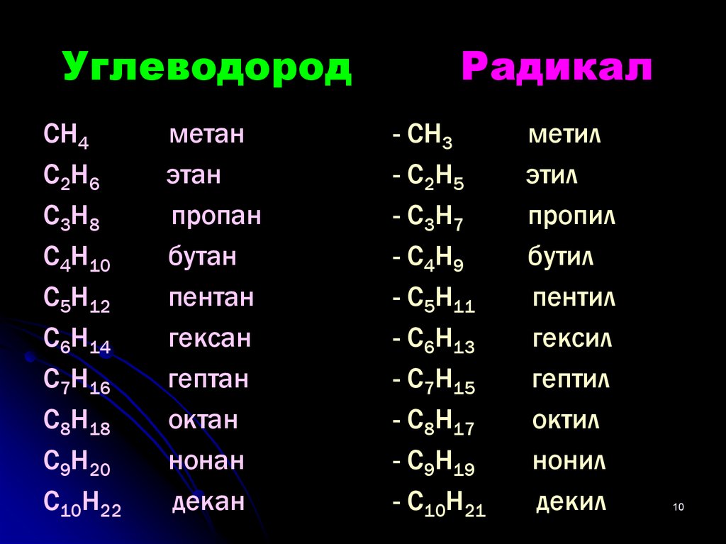 Радикалы углеводородов. Классификация углеводородов формулы. Состав углеводорода формула. Формула углеводорода в химии. 10 Углеводородов и их формулы.