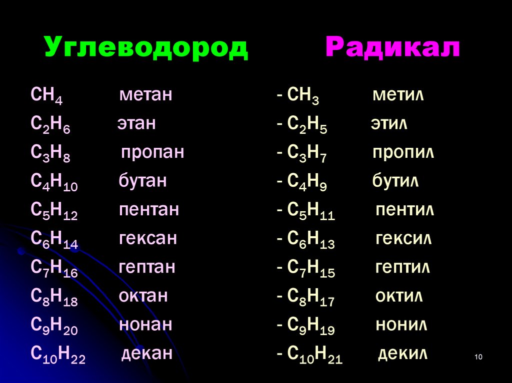 Алканы насыщенные