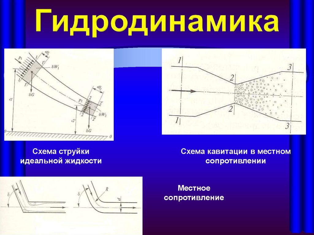 Проект по физике гидродинамика