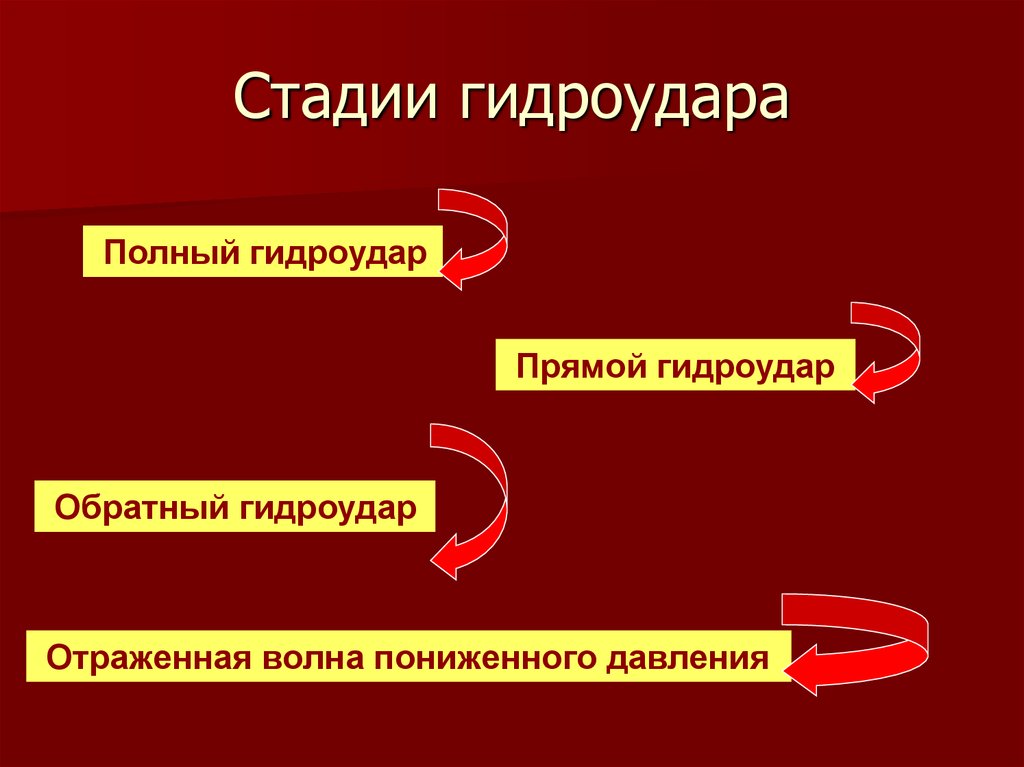 Презентация гидравлический удар