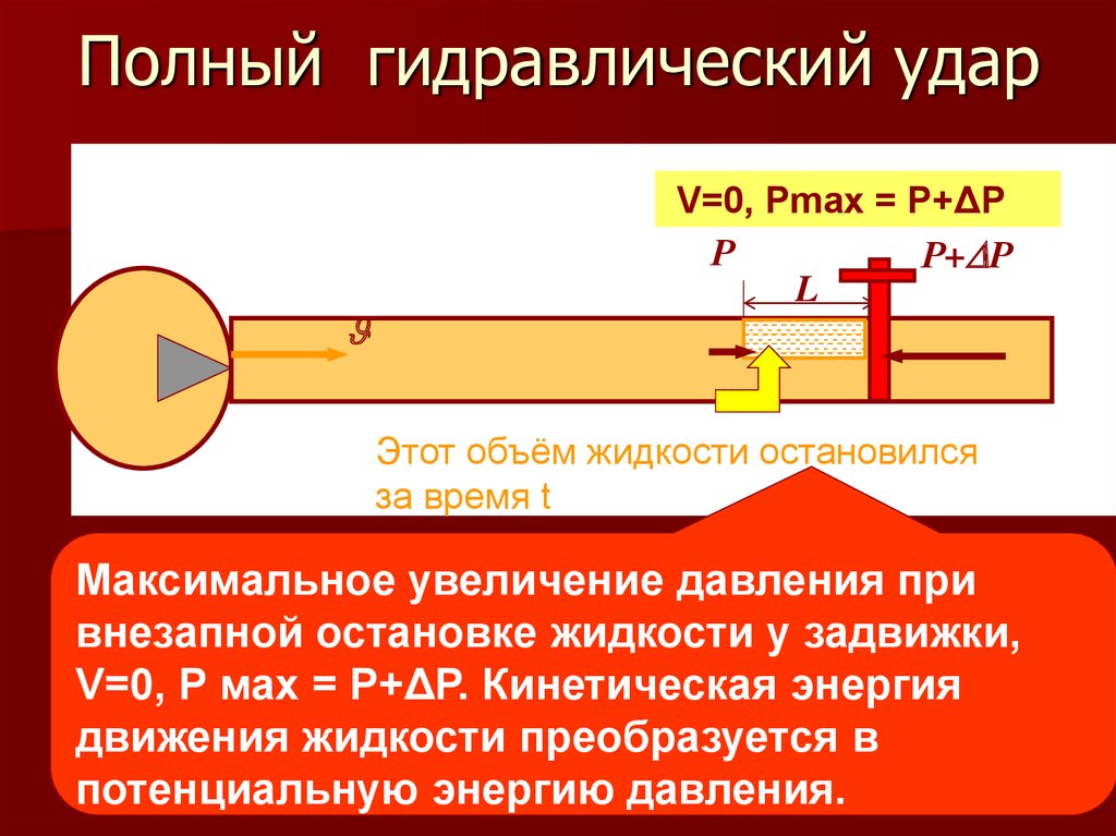 Презентация гидравлический удар