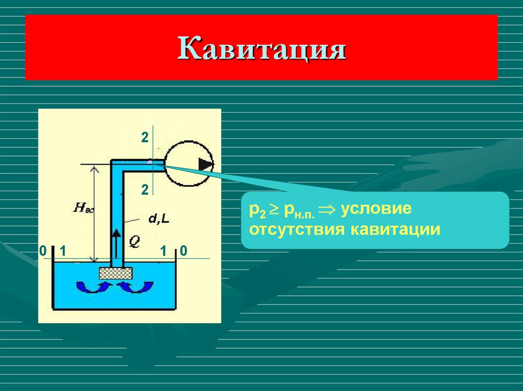 Теплообмен гидродинамика