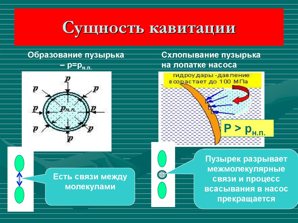 В чем состоит физическая картина явления кавитации