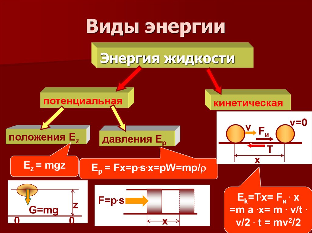 Виды энергии 5 класс технология презентация