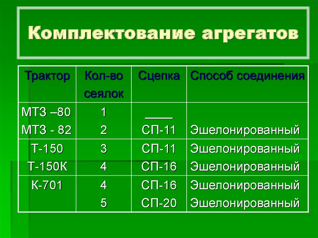 Комплектование тракторного агрегата