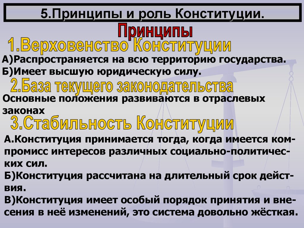 Конституция роль и значение. Принципы и роль Конституции. Роль Конституции как правового документа. Роль Конституции в жизни. Важность Конституции.