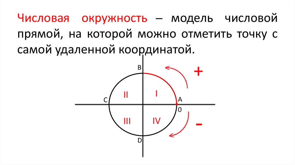 Отметить кругом. П/6 на числовой окружности. Числовая окружность на прямой. Числовая окружность положительные и отрицательные. Таблица значений точек на числовой окружности.