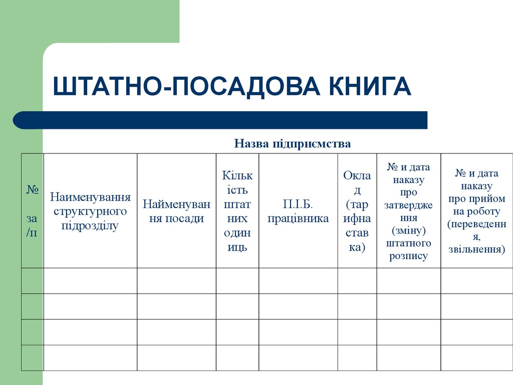 Штатно должностная книга мвд образец