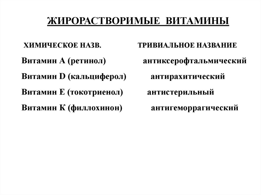 Жирорастворимые витамины. Жирорастворимые витамины биохимия. Жирорастворимые витамины список. Жирорастворимые витамины химическое название. К жирорастворимым витаминам относятся.