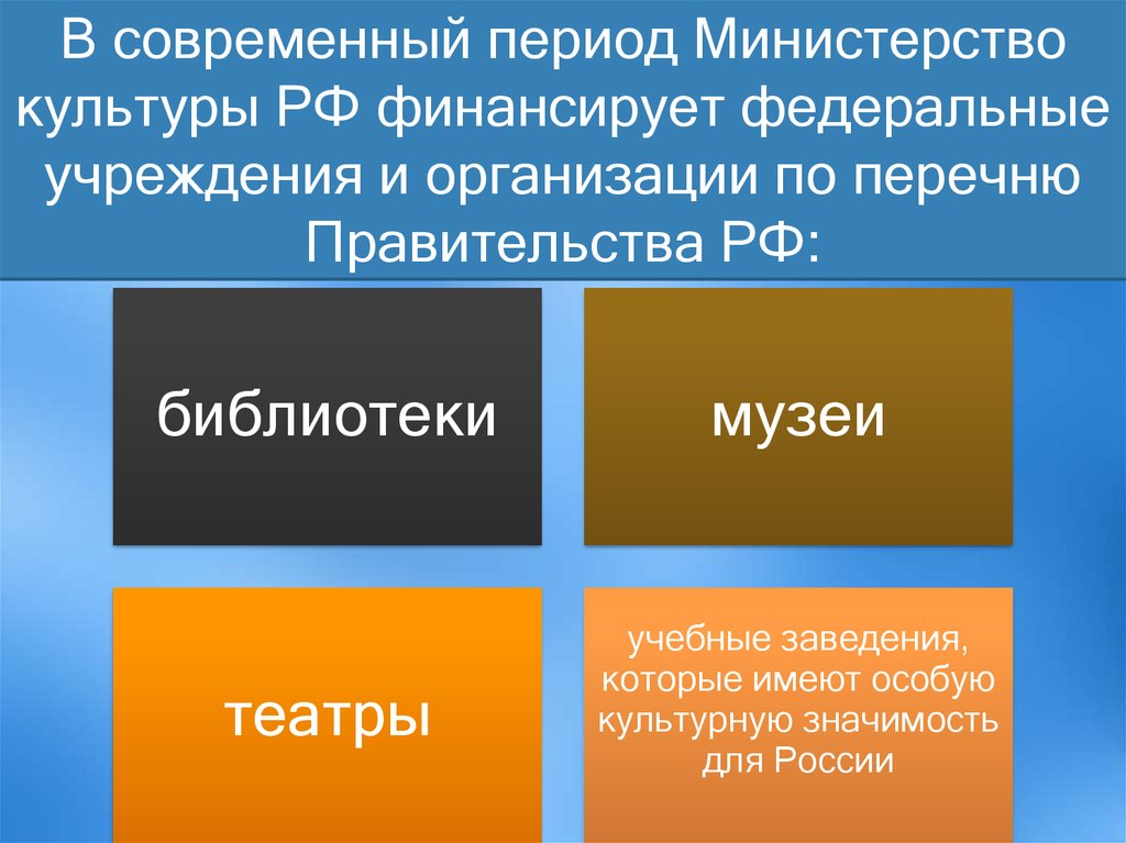 Периода мин. Современная России период.