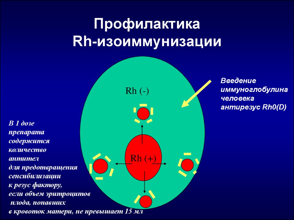 Прививки резус