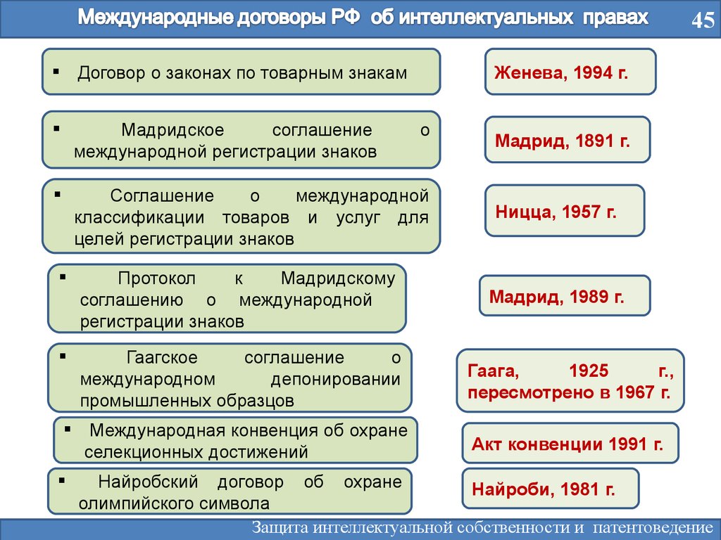 Фз о договорах. Договор о законах по товарным знакам 1994. Мадридское соглашение о международной регистрации знаков 1891 г. Договор о законах по товарным знакам применяется к. Международные договоры интеллектуальной собственности.