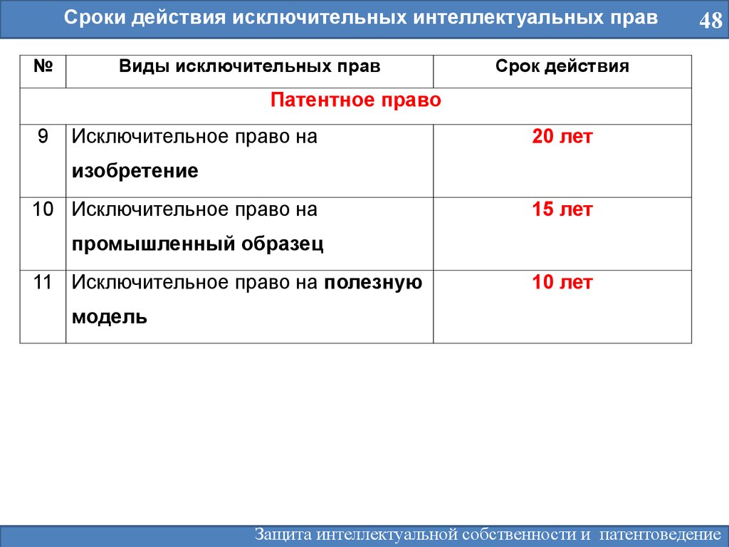 Срок собственности