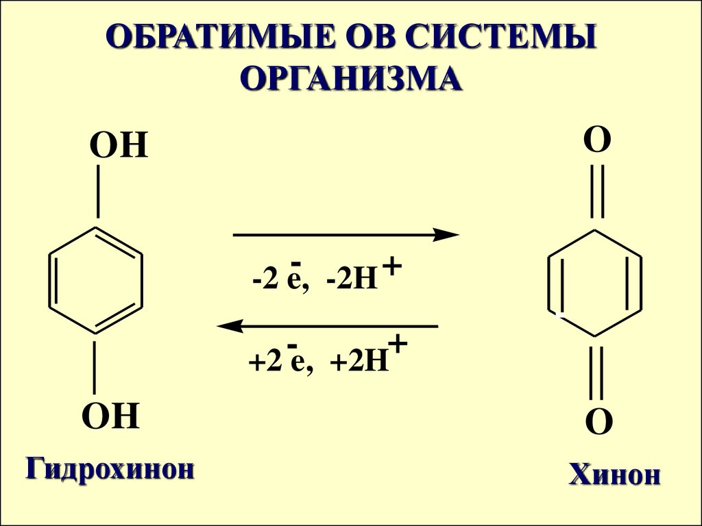 Реакции окисления и восстановления