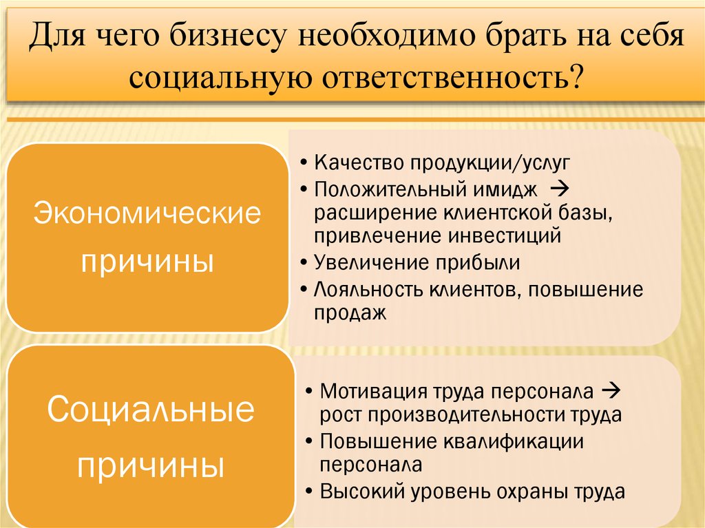 Социальная ответственность сложный план