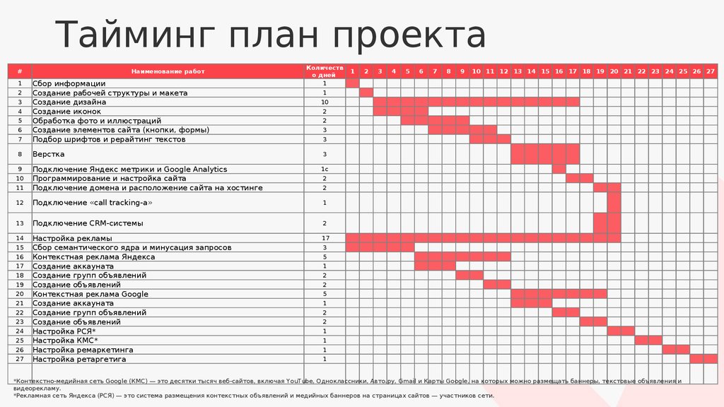 Тайминг это. План график проекта. Планирование работы по проекту. Планирование пример. План работы по проекту.