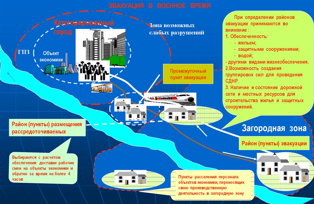 Какие районы эвакуируют. Проведение эвакуации. Эвакуация в загородную зону. Планирование эвакуации населения. Эвакуация в безопасные районы.