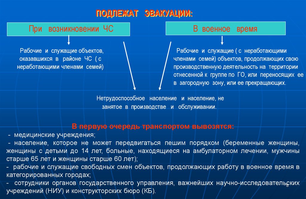 Подлежит канал. Эвакуационные мероприятия в военное время. Эвакуационные мероприятия в чрезвычайных ситуациях. Эвакуации подлежат в военное время и при возникновении ЧС. Эвакуация населения в военное время.