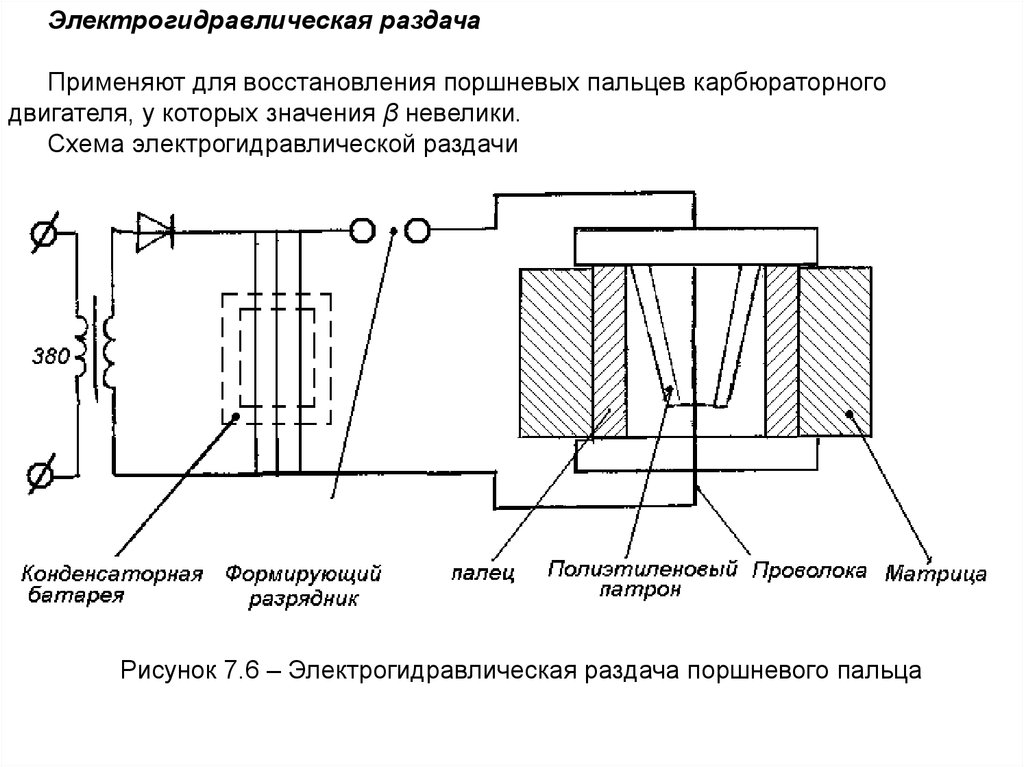 Схема восстановления. Схема установки для восстановления поршневых пальцев. Схема восстановления поршневого пальца раздачей. Электрогидравлическая раздача. Схема стенда для термопластической раздачи поршневых пальцев.