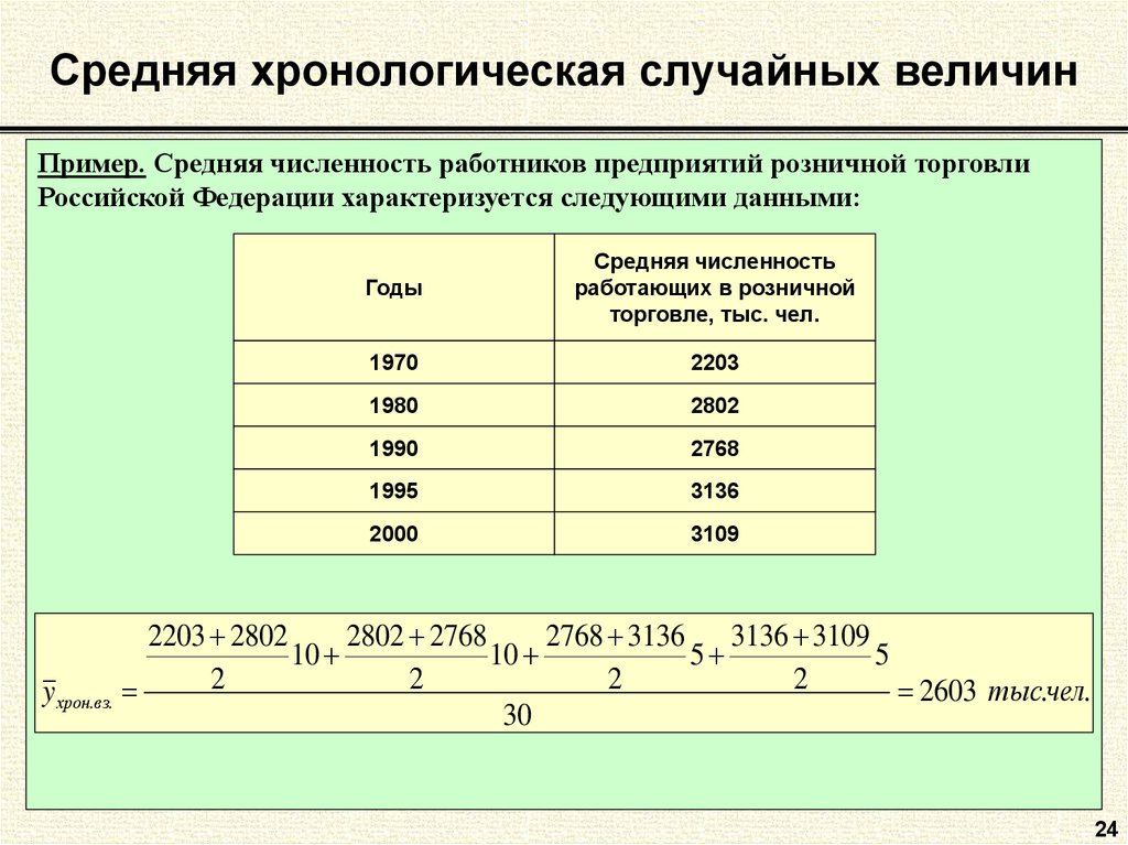 Что такое средний образец