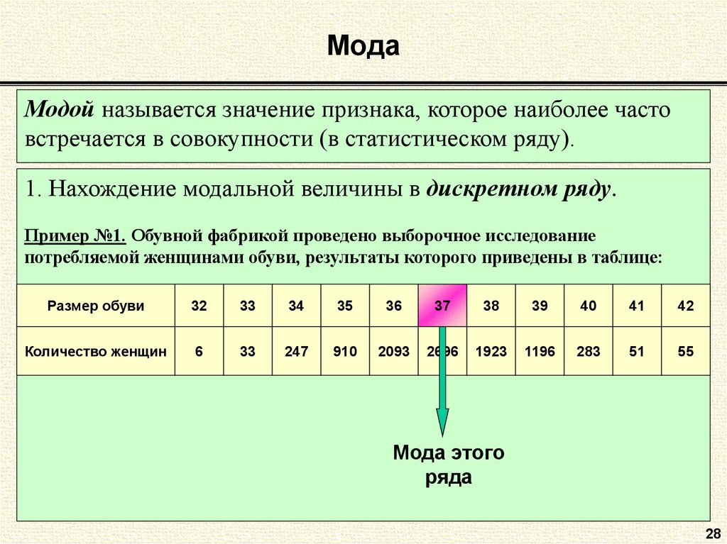 Медиана в диаграмме