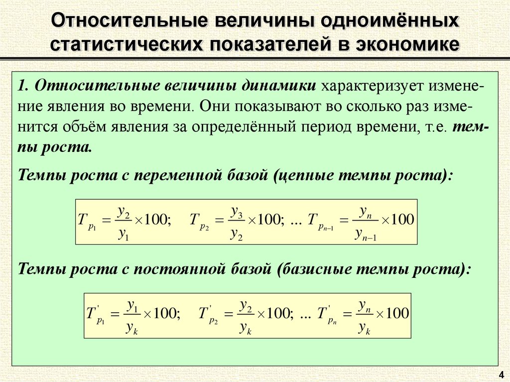 Абсолютная величина выполнения плана