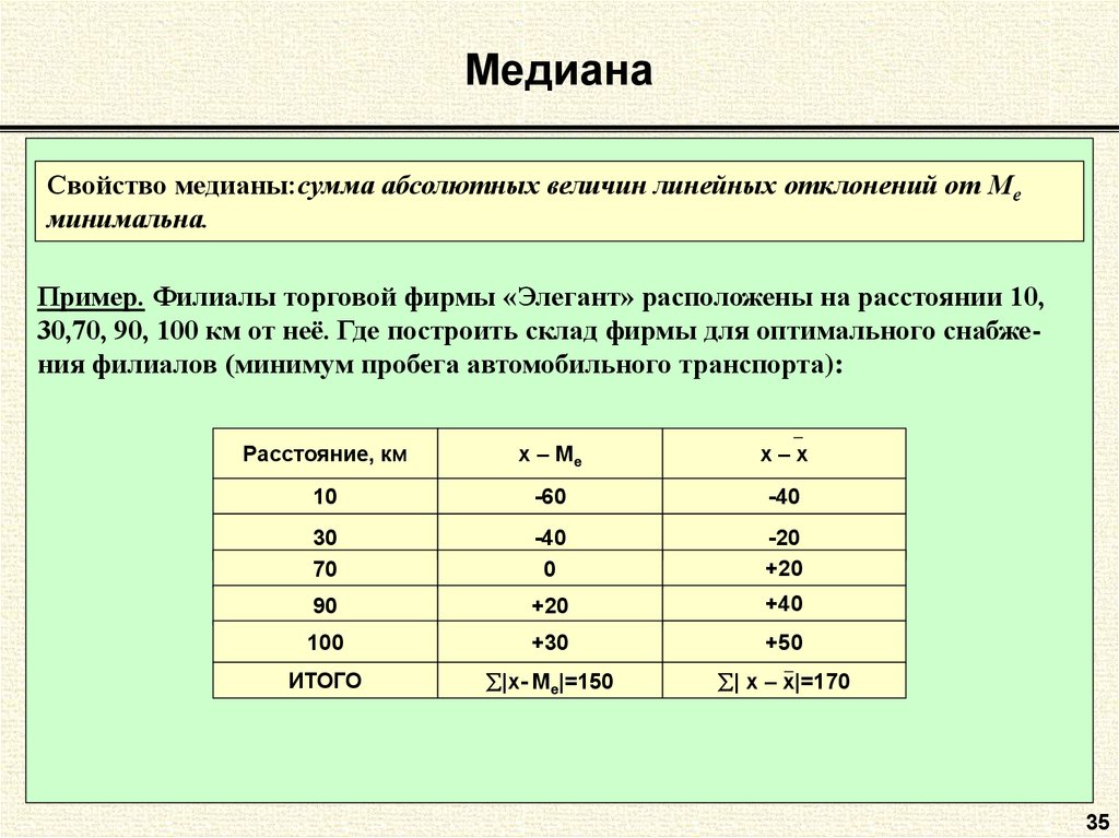 Медиана схема приема