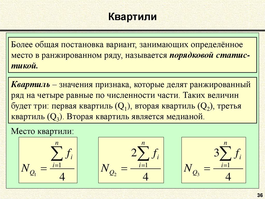 Размах квартилей