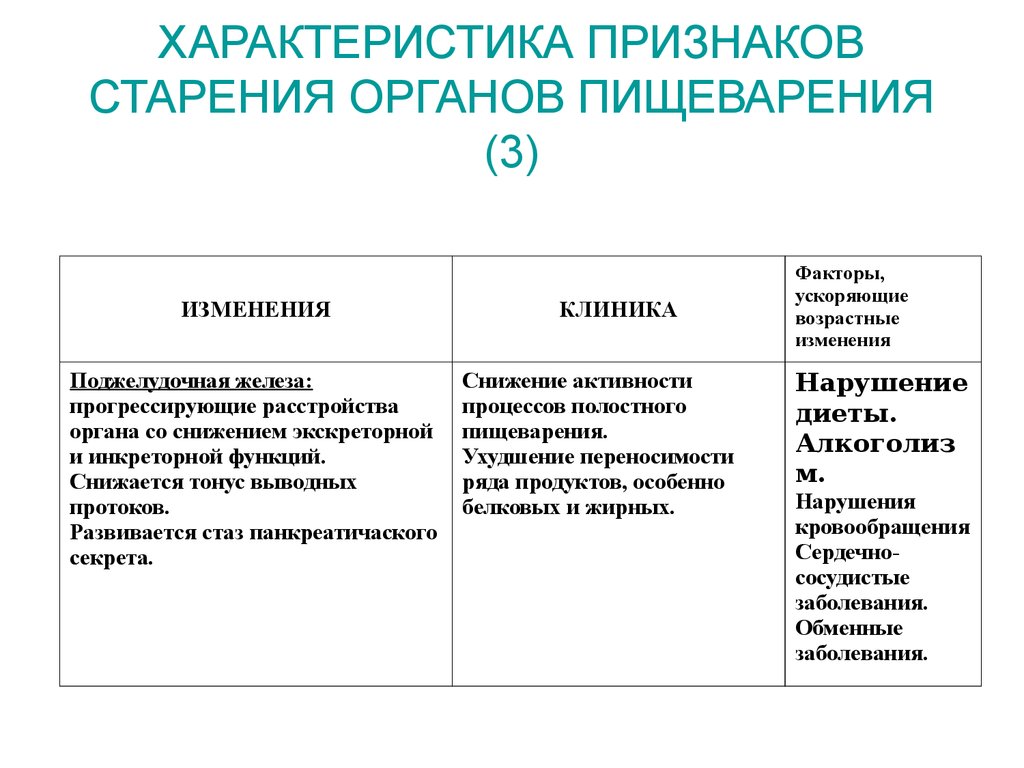 Факторы ускоряющие процесс старения у человека проект