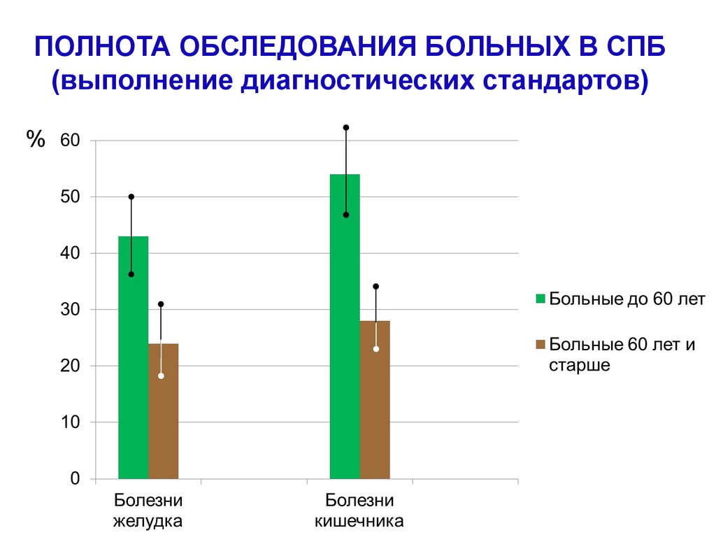 Выполнение диагностических работ. Лабораторные методы исследования в гастроэнтерологии. Проблемы гастроэнтерологии. Статистика диагностических исследований в гастроэнтерологии. Теплообменник проведение диагностического обследования.