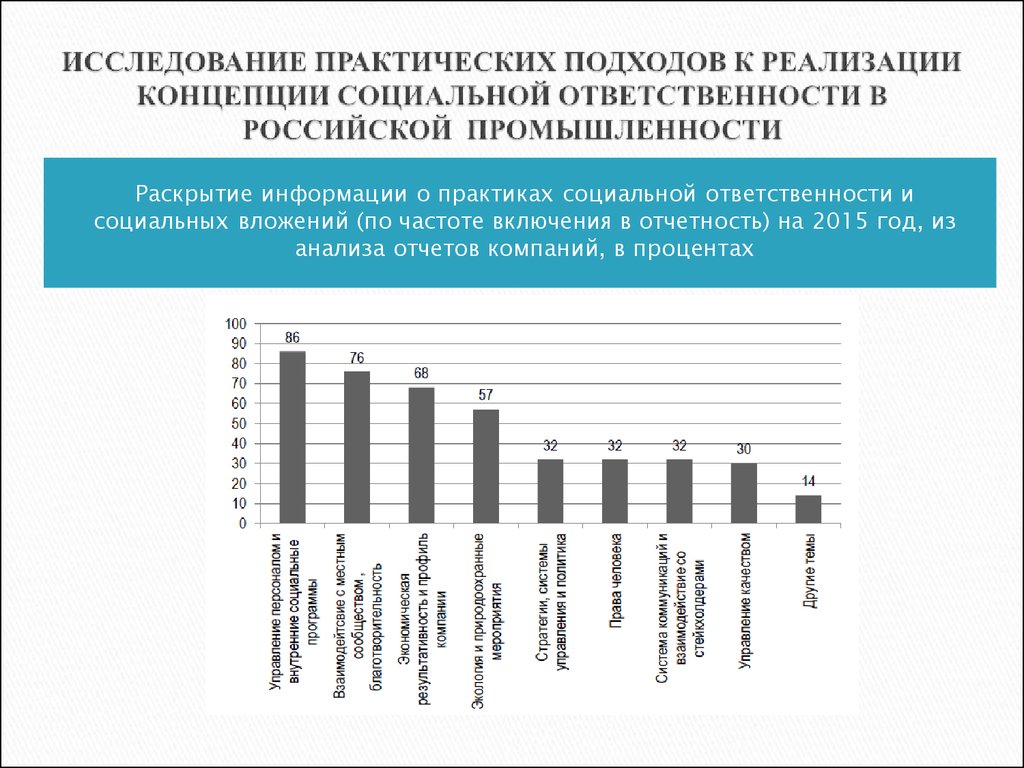 Реализация социальной ответственности. Статистика корпоративной социальной ответственности в России. КСО В России статистика. Развитие корпоративной социальной ответственности в России. Анализ развития социальной ответственности бизнеса в России.