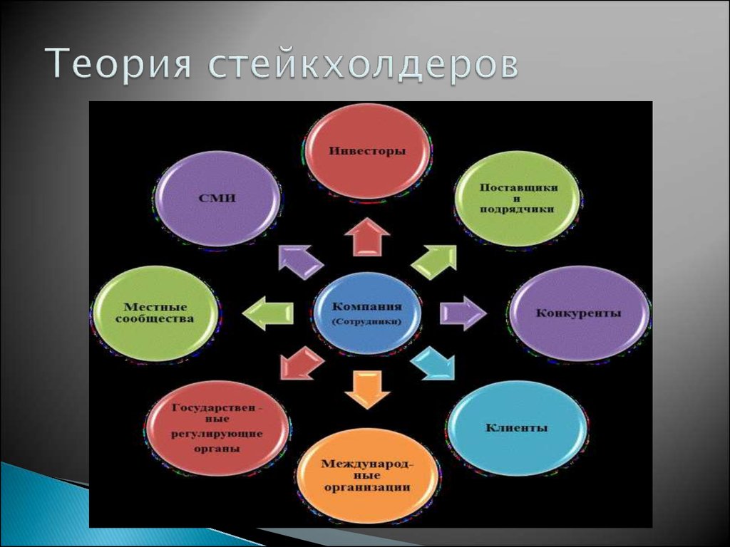 Стейкхолдер. Теория стейкхолдеров. Теория заинтересованных сторон. Концепция стейкхолдеров. Стейкхолдер организации.