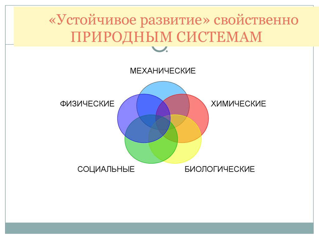 Естественно характерный. Природные системы. Природные системы примеры. Социальные и природные системы. Природно-общественная система.