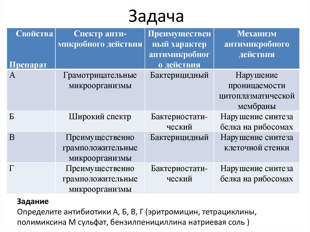 Ный характер