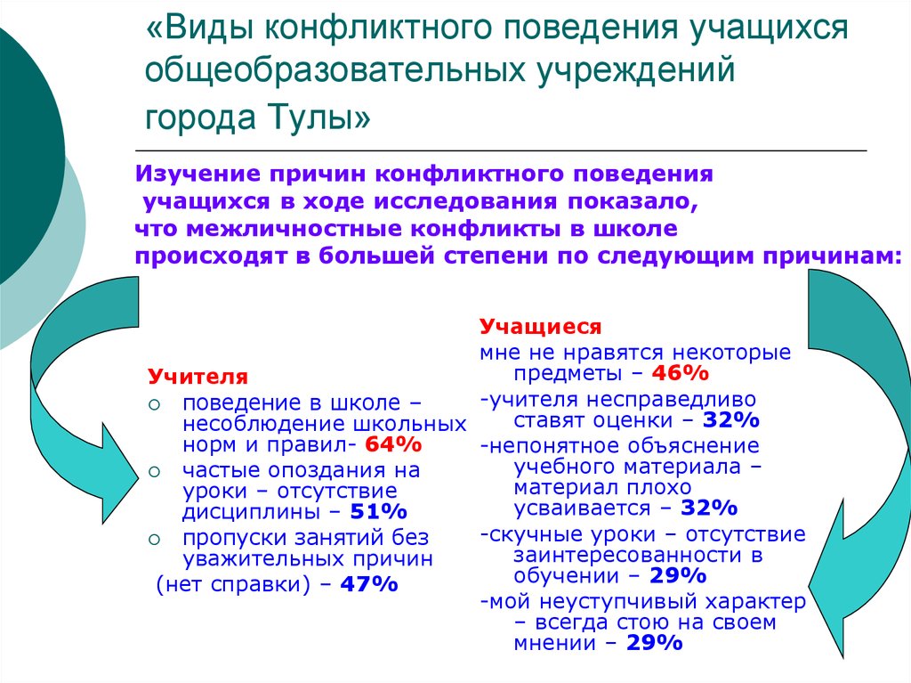 Конфликтное поведение это. Виды конфликтного поведения. Виды поведения учащихся. Формы и типы конфликтного поведения. Конфликтное поведение виды конфликтного поведения.