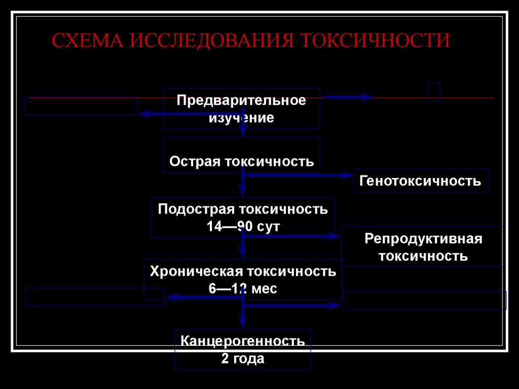 Токсичность тканей