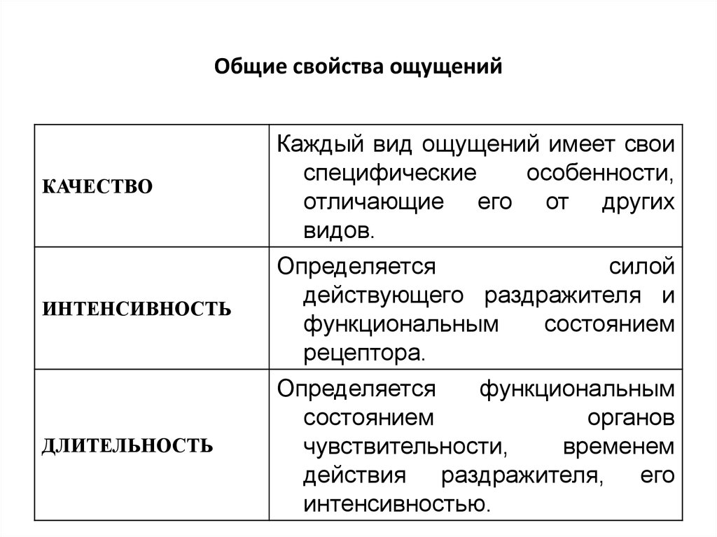 Основные свойства ощущений