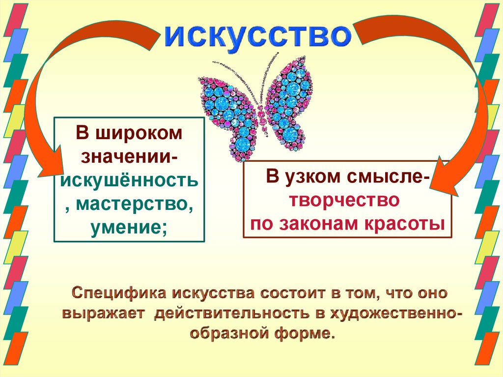 В широком смысле слова означает. Искусство в широком смысле. Искусство в широком смысле слова это. Искусство в широком и узком. Искусство узкое и широкое значение.