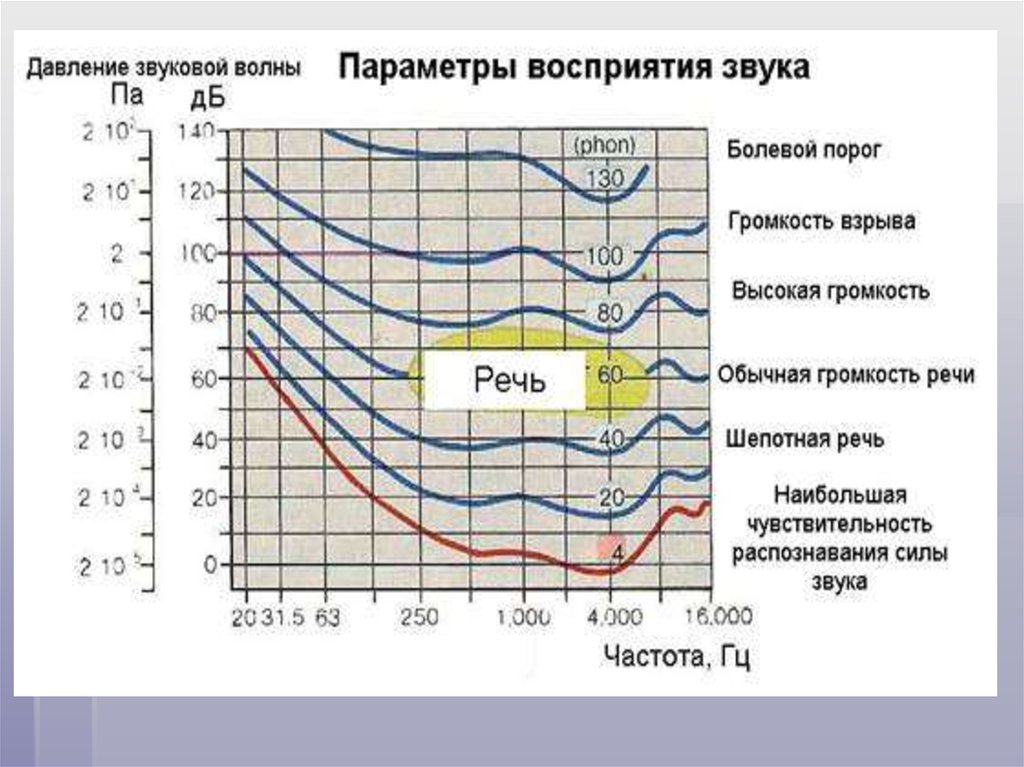 Порог различий