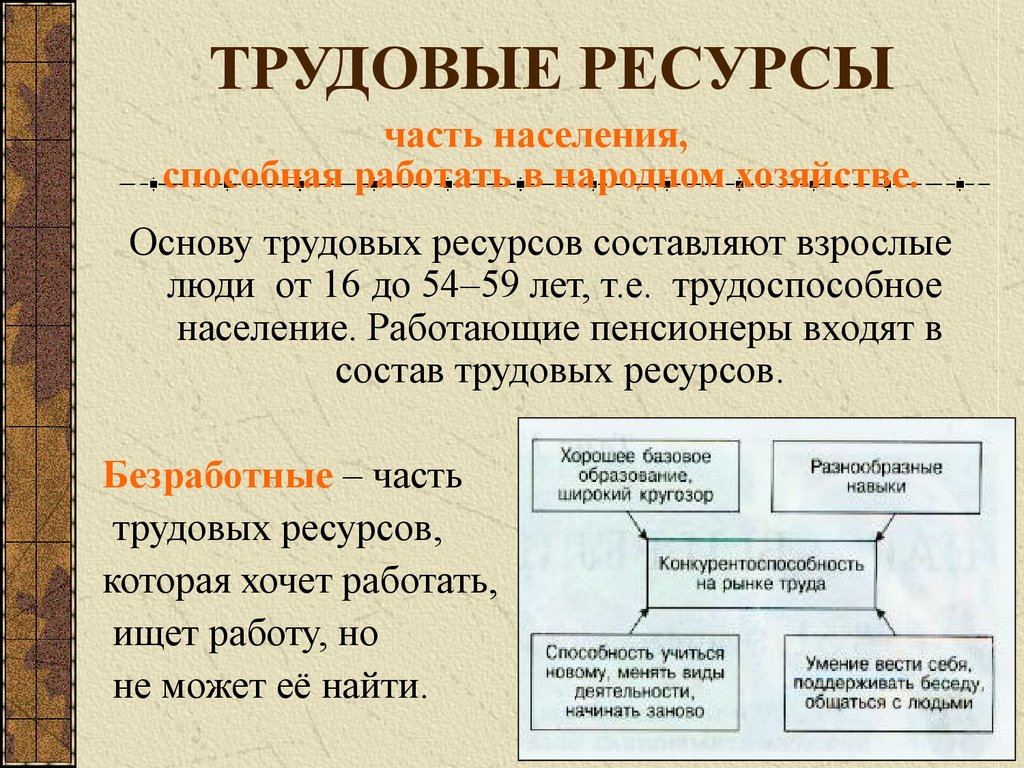 Презентация на тему трудовые ресурсы