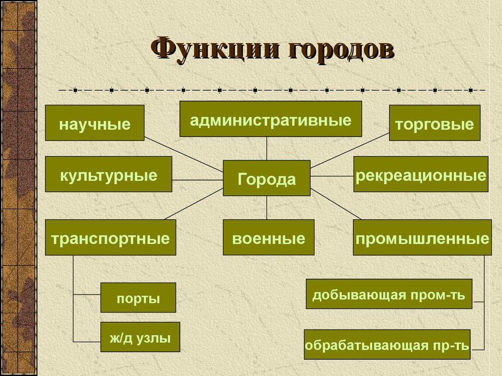 Функции сельских населенных пунктов схема