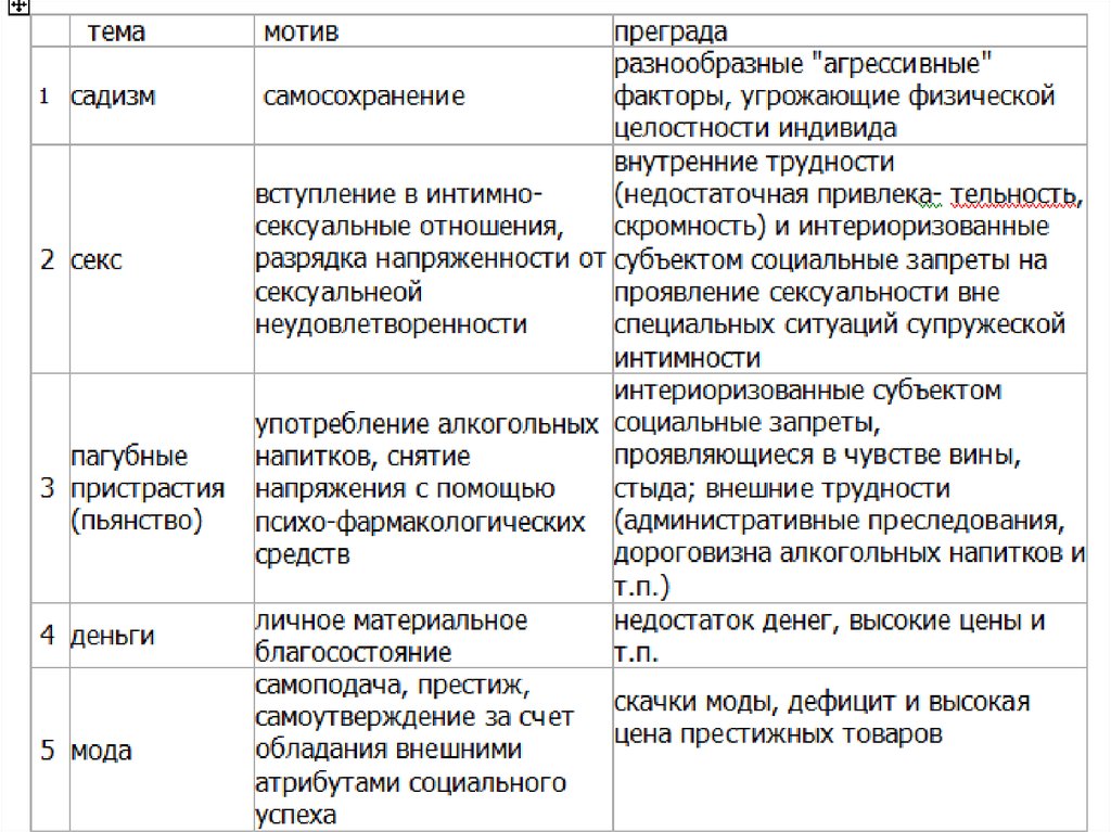 Методика «Незаконченные предложения» — поселокдемидов.рф