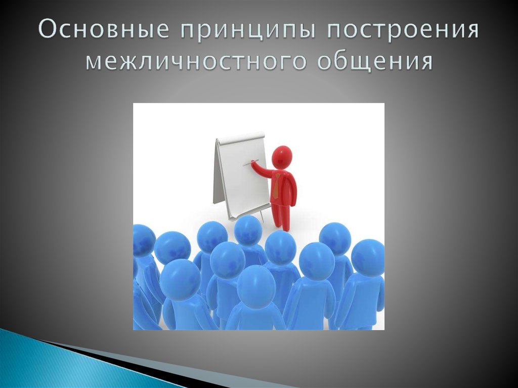 Понимание в межличностном общении презентация