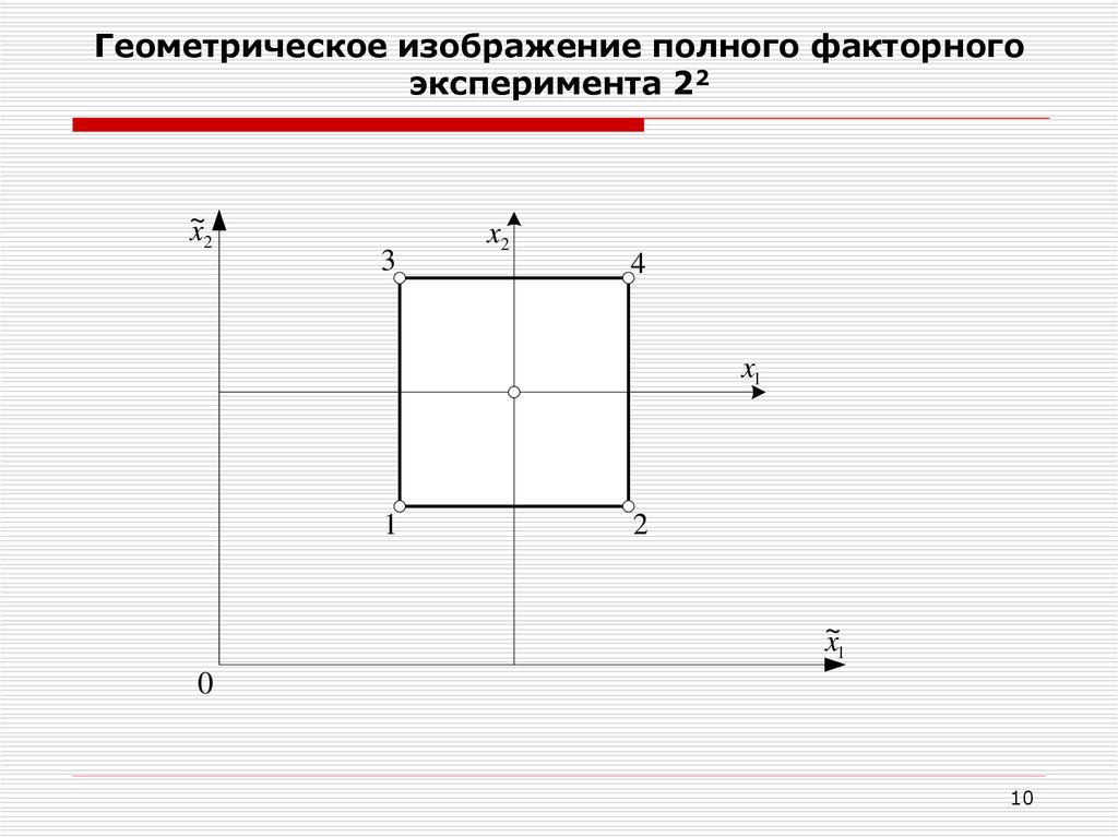 Какой полное изображение. Геометрическое изображение функции. Как геометрически изображаются пределы. Как геометрически изображается график нагрузки.