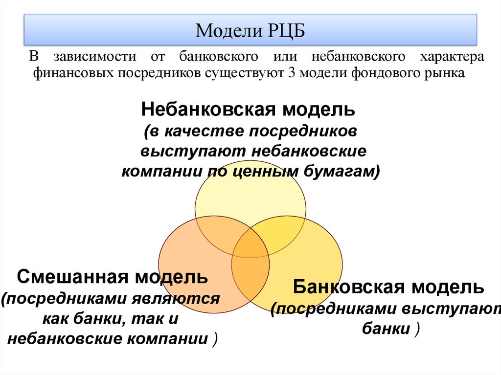 Проблемы рынка ценных бумаг