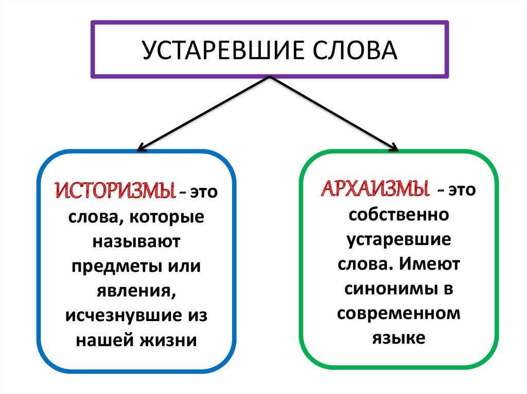 Разговорная и общеупотребительная лексика. Общеупотребительная и необщеупотребительная лексика. Примеры необщеупотребительных слов. Необщеупотребительные слова лексика. Общеупотребительная лексика презентация 6 класс.